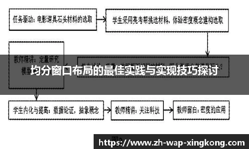 均分窗口布局的最佳实践与实现技巧探讨
